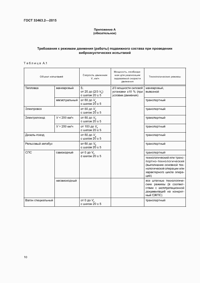 Страница 13 ГОСТ 33463.2-2015