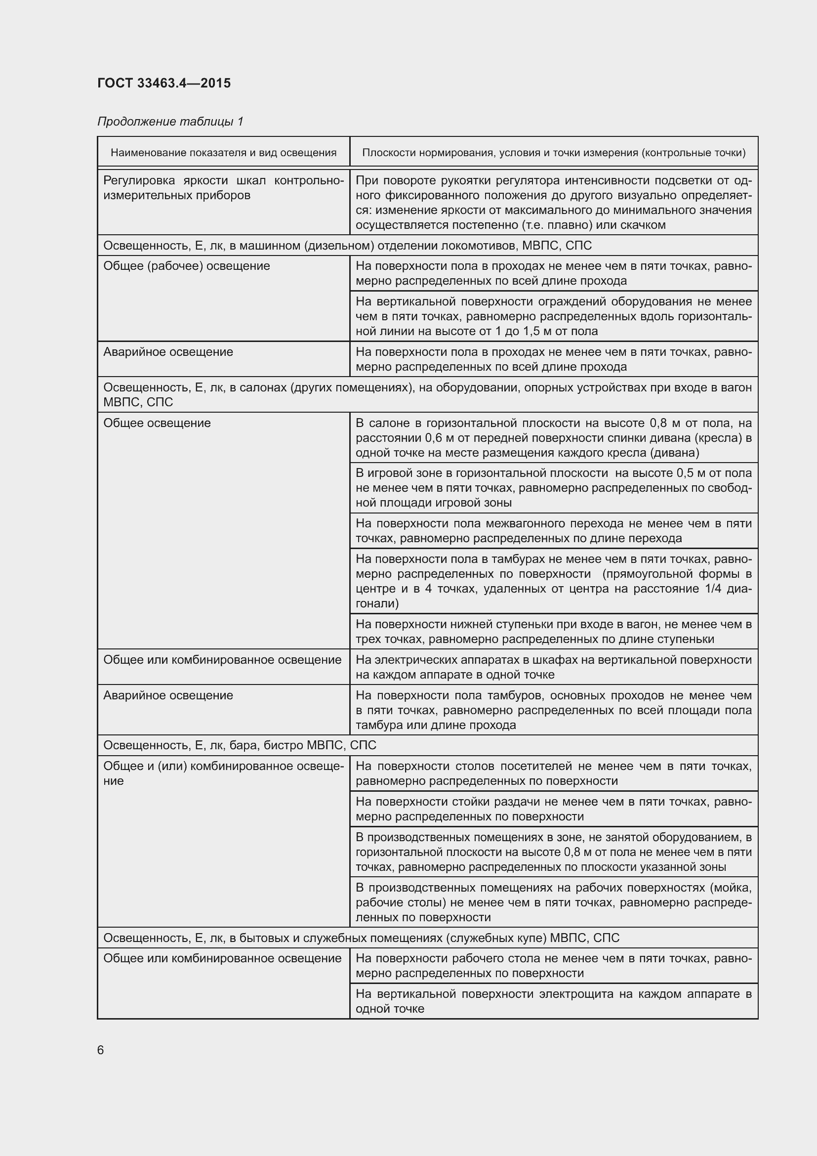 Страница 11 ГОСТ 33463.4-2015