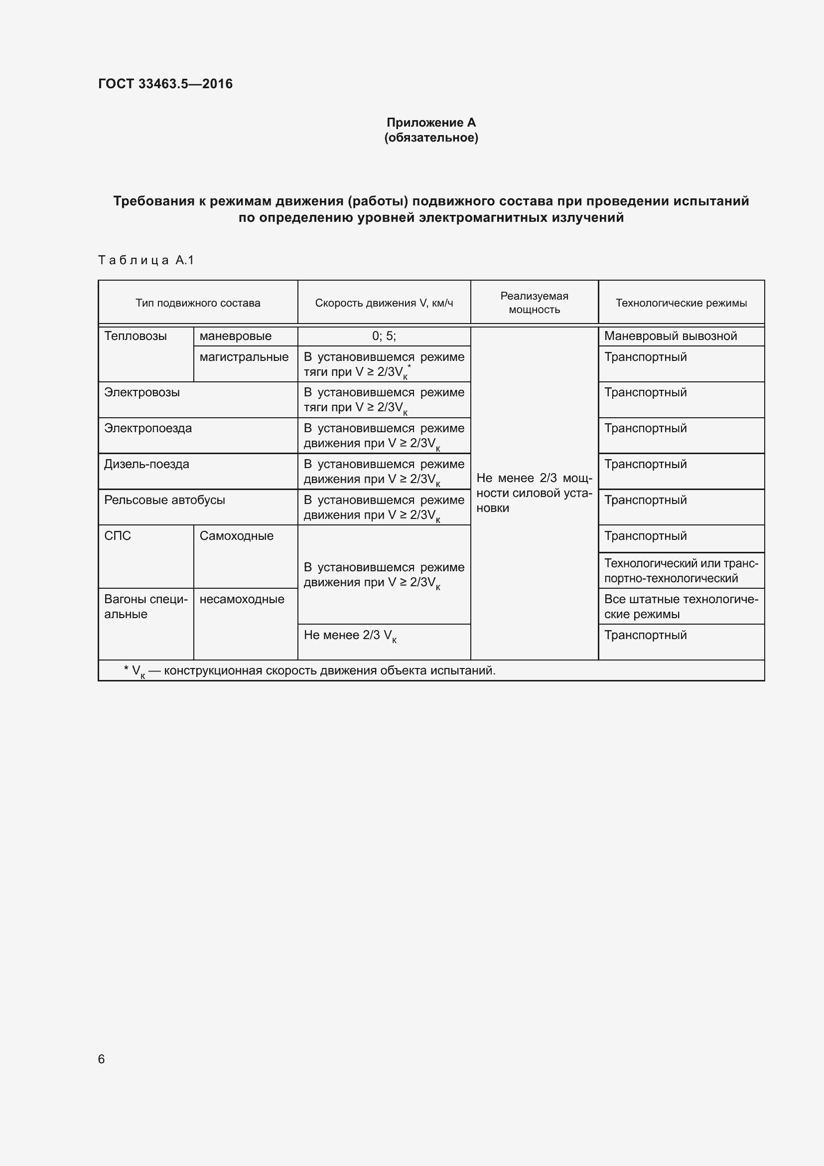 Страница 11 ГОСТ 33463.5-2016