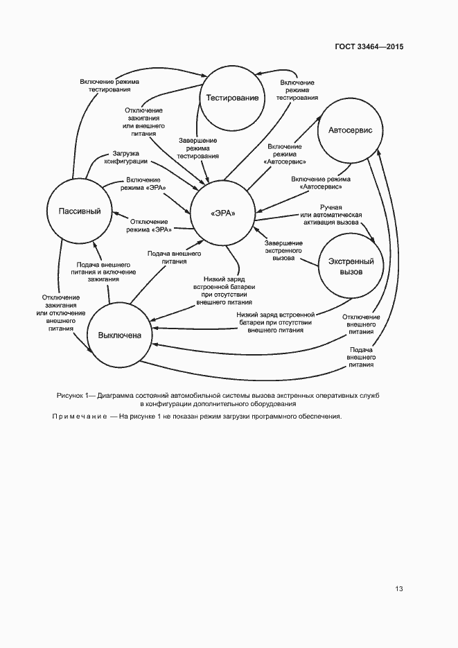 Страница 19 ГОСТ 33464-2015
