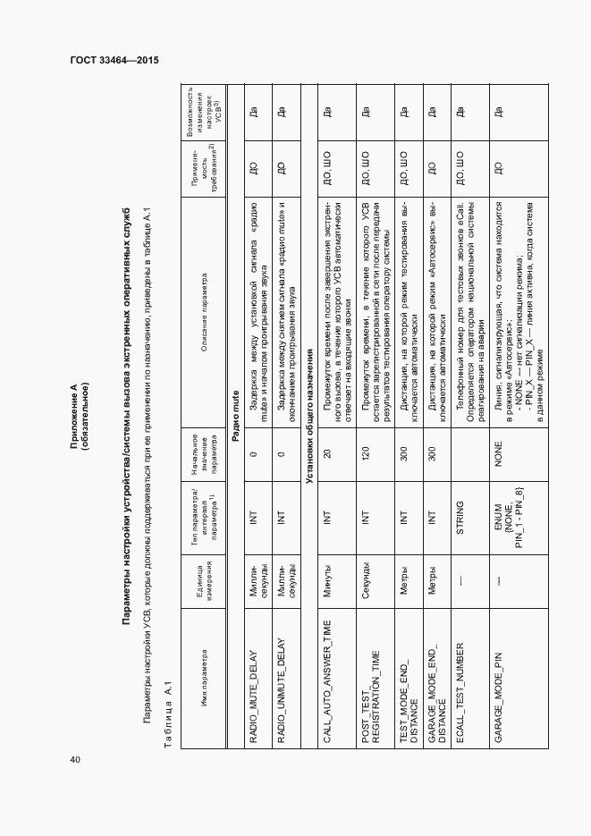 Страница 46 ГОСТ 33464-2015