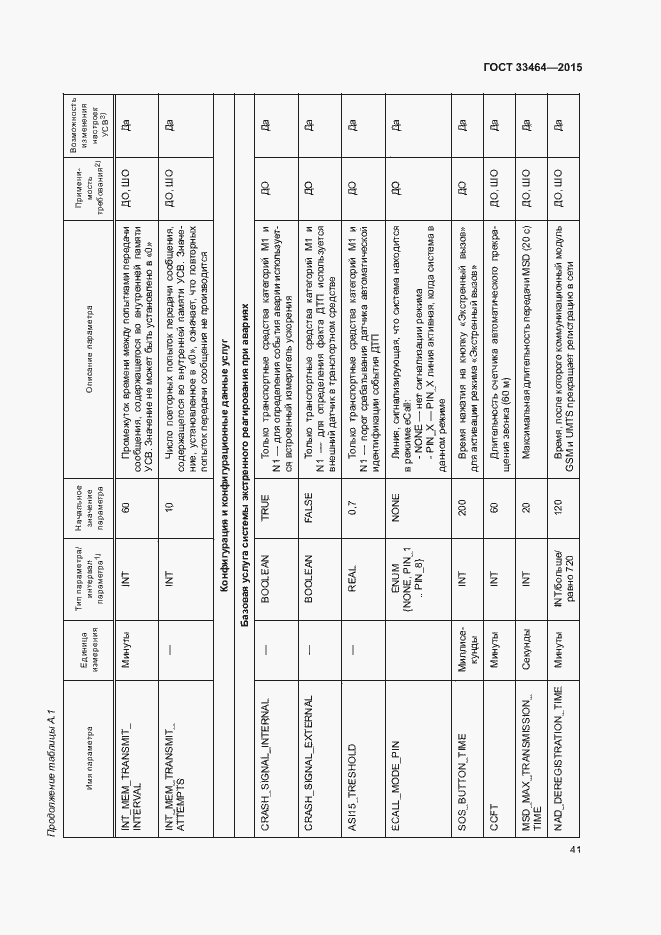 Страница 47 ГОСТ 33464-2015