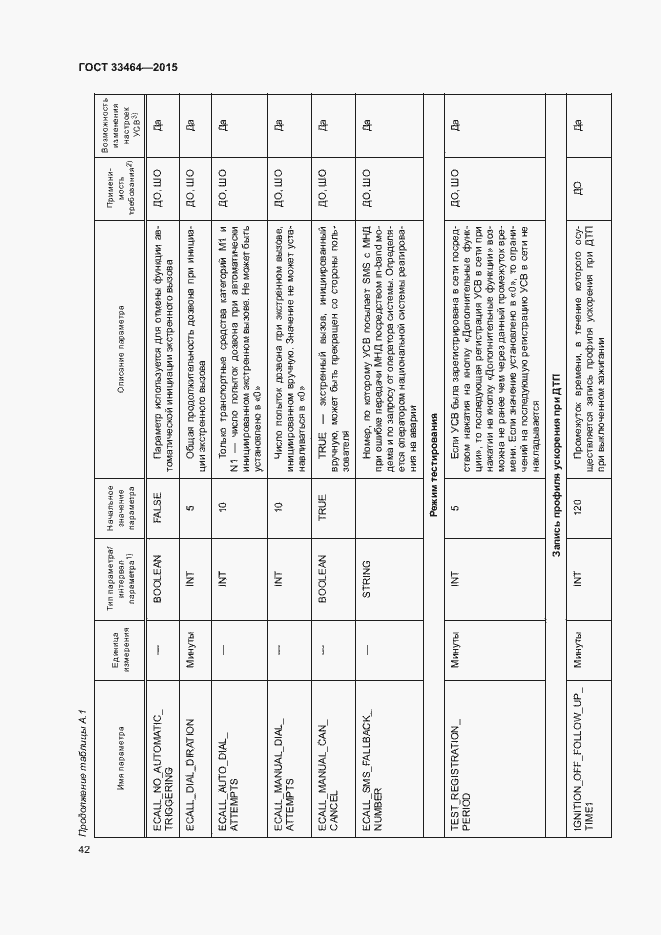 Страница 48 ГОСТ 33464-2015