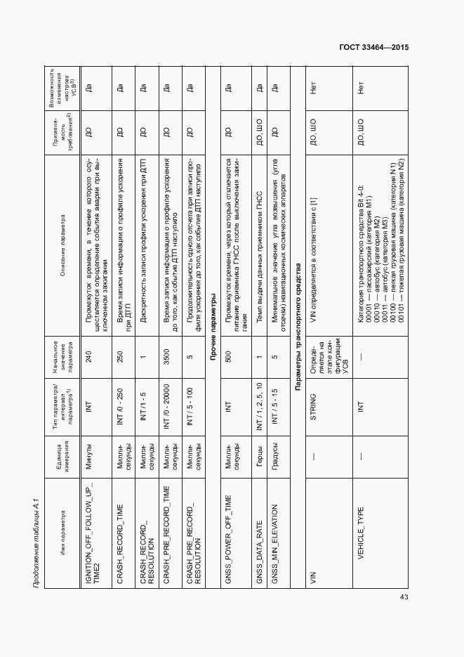 Страница 49 ГОСТ 33464-2015