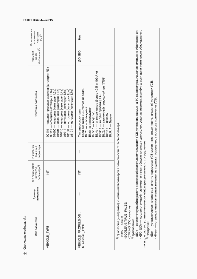 Страница 50 ГОСТ 33464-2015