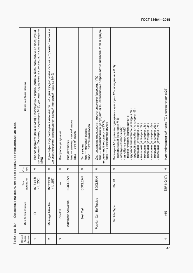 Страница 53 ГОСТ 33464-2015