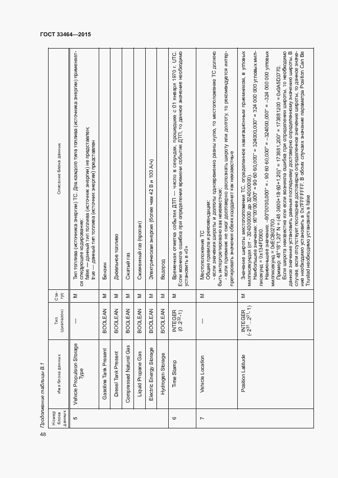 Страница 54 ГОСТ 33464-2015