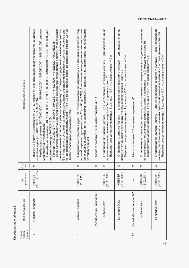 Страница 55 ГОСТ 33464-2015