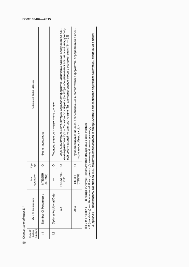 Страница 56 ГОСТ 33464-2015