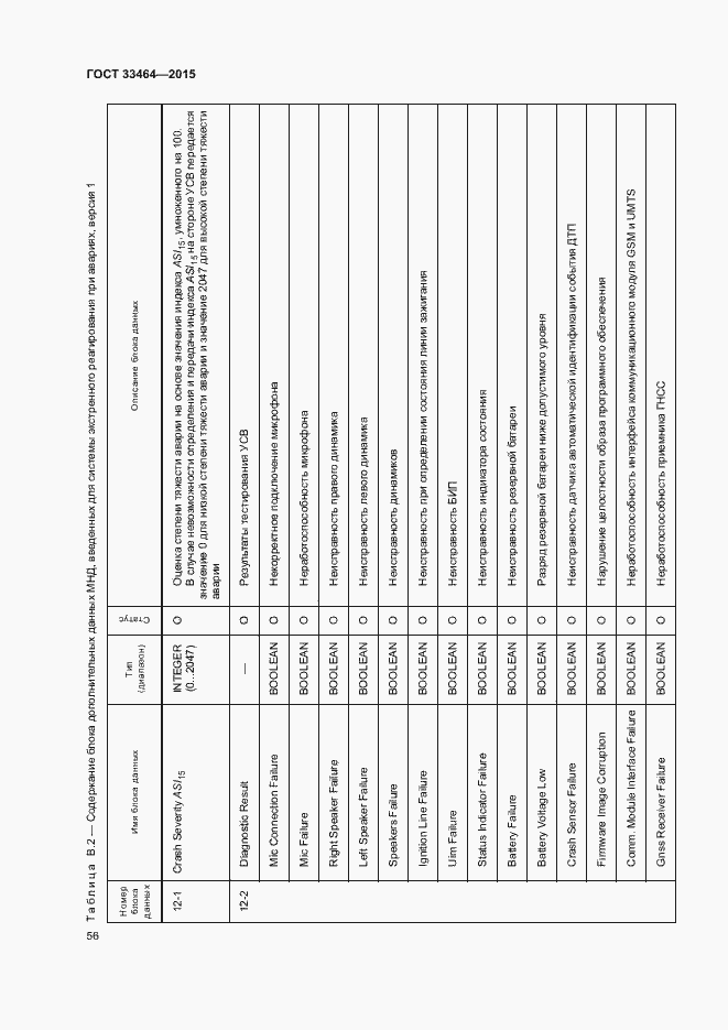 Страница 62 ГОСТ 33464-2015