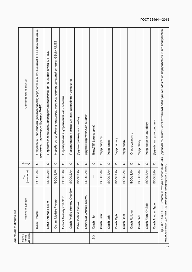 Страница 63 ГОСТ 33464-2015