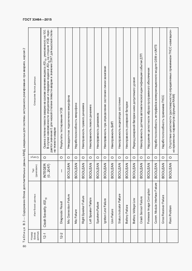 Страница 66 ГОСТ 33464-2015