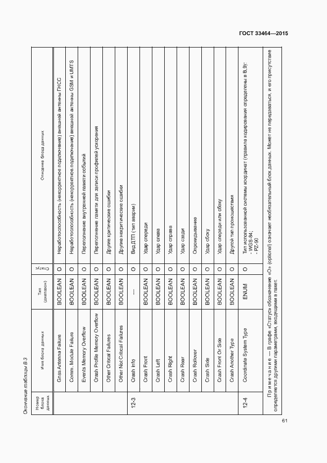 Страница 67 ГОСТ 33464-2015
