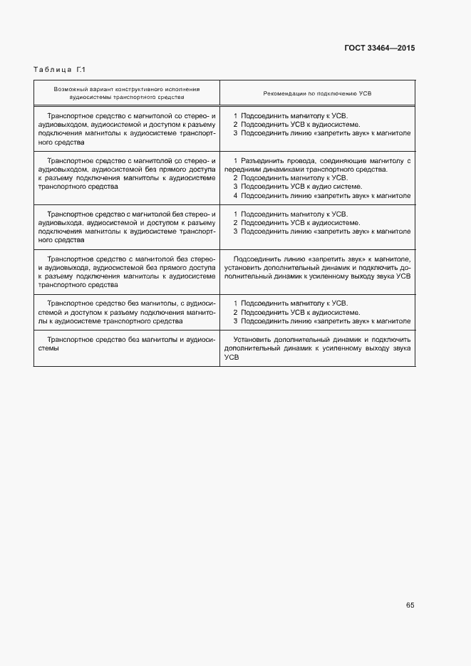 Страница 71 ГОСТ 33464-2015