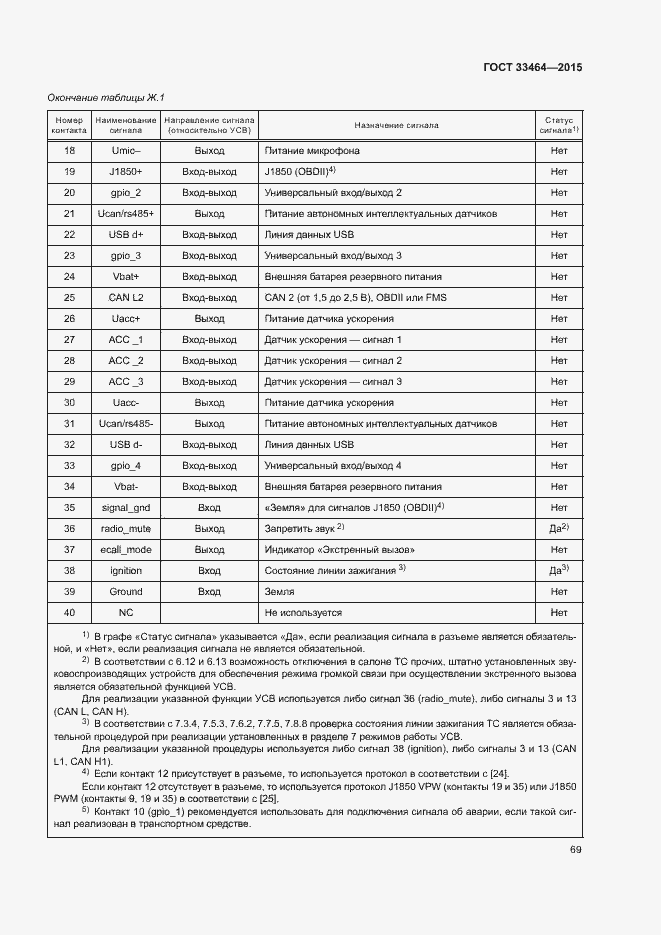 Страница 75 ГОСТ 33464-2015