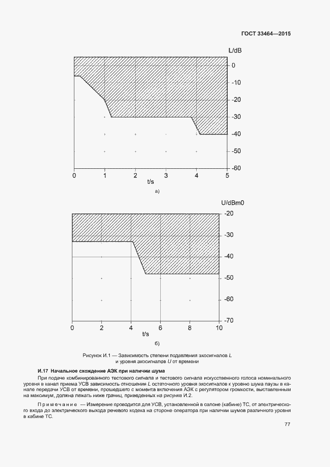 Страница 83 ГОСТ 33464-2015