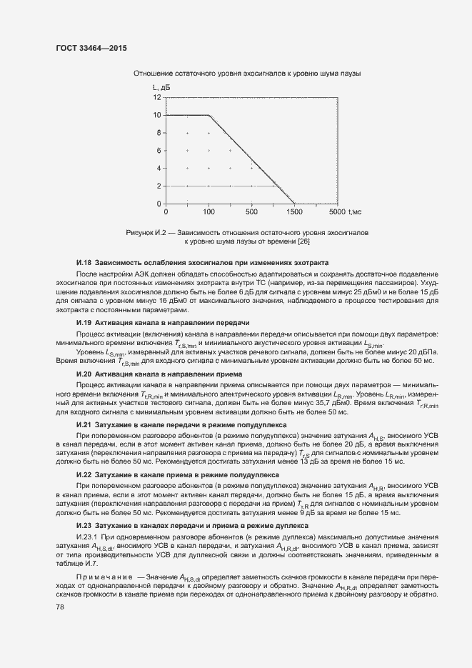 Страница 84 ГОСТ 33464-2015