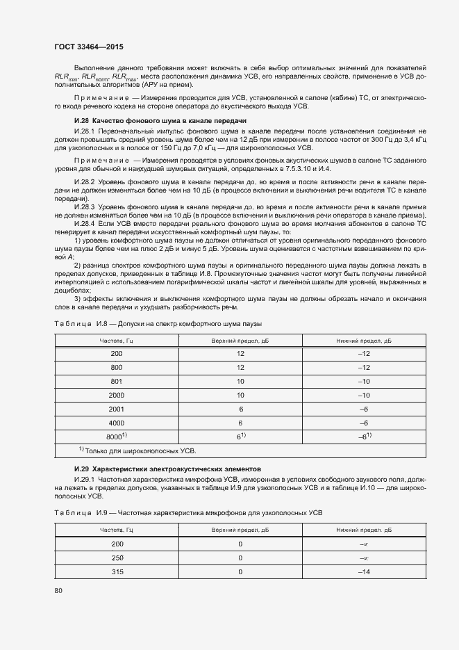 Страница 86 ГОСТ 33464-2015