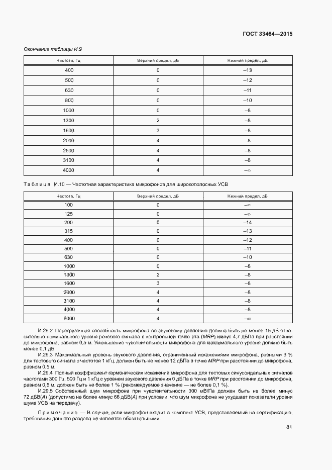 Страница 87 ГОСТ 33464-2015