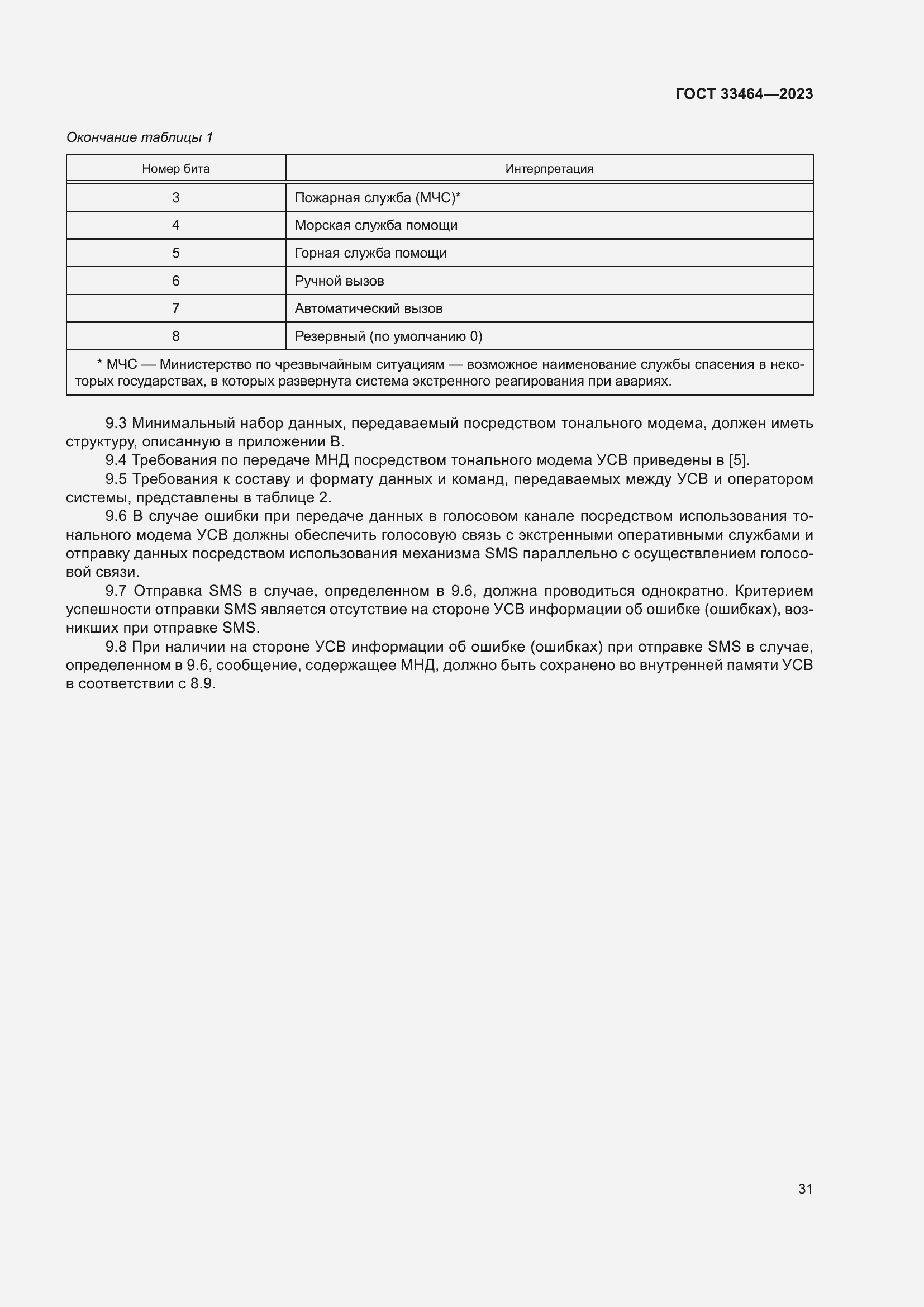 Страница 36 ГОСТ 33464-2023