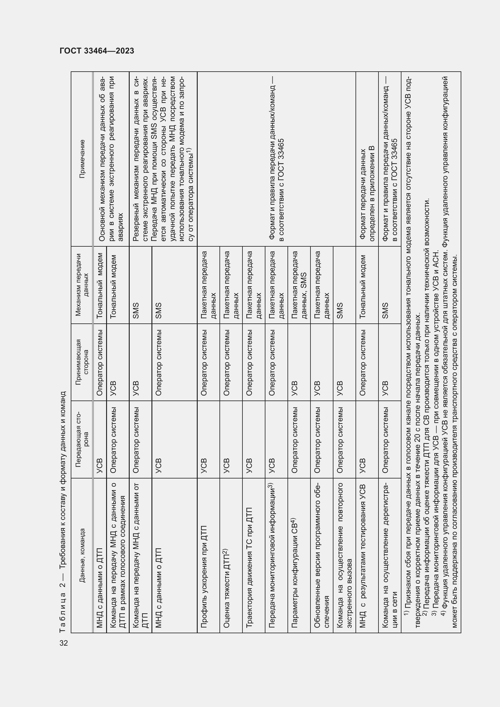 Страница 37 ГОСТ 33464-2023