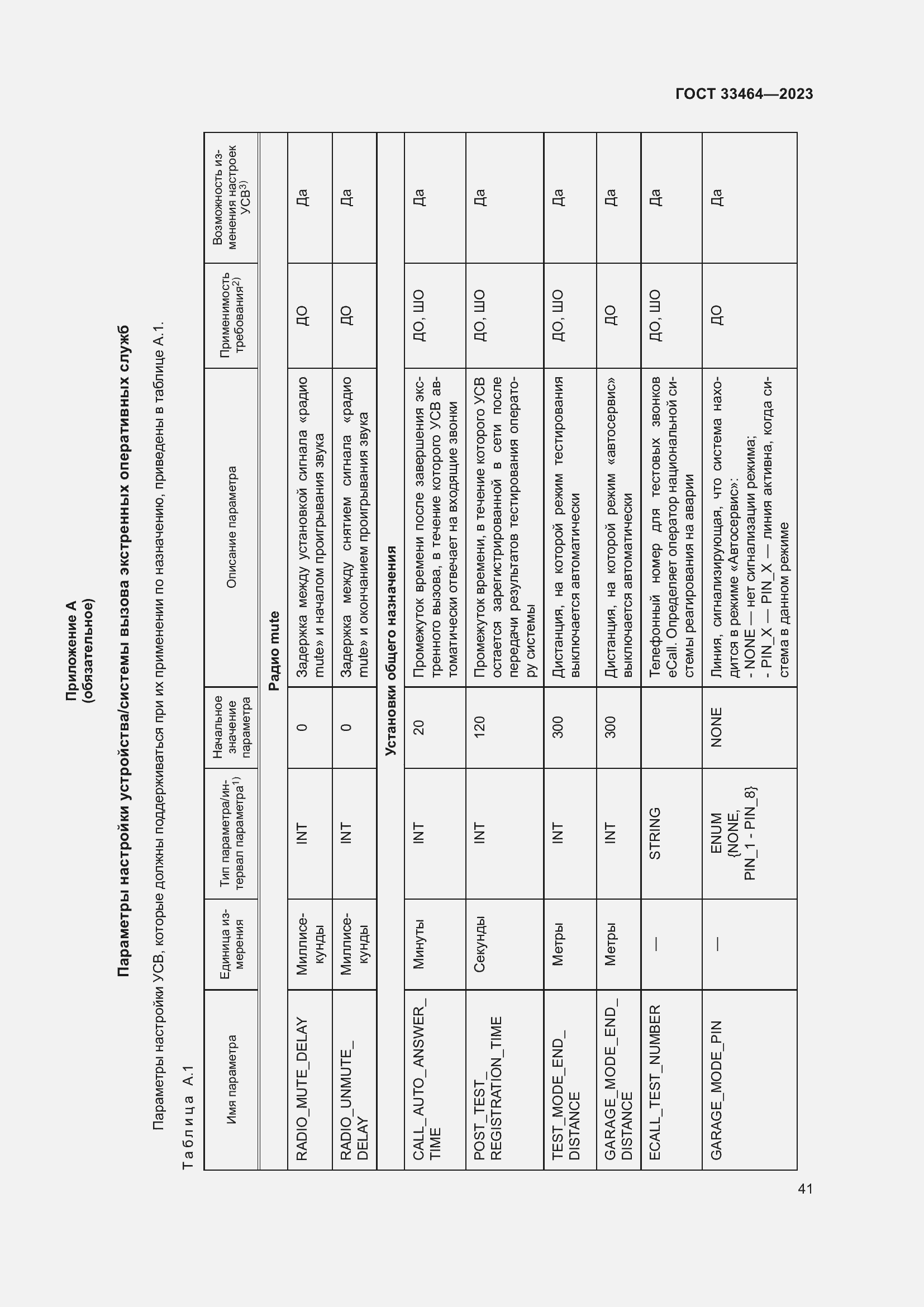Страница 46 ГОСТ 33464-2023