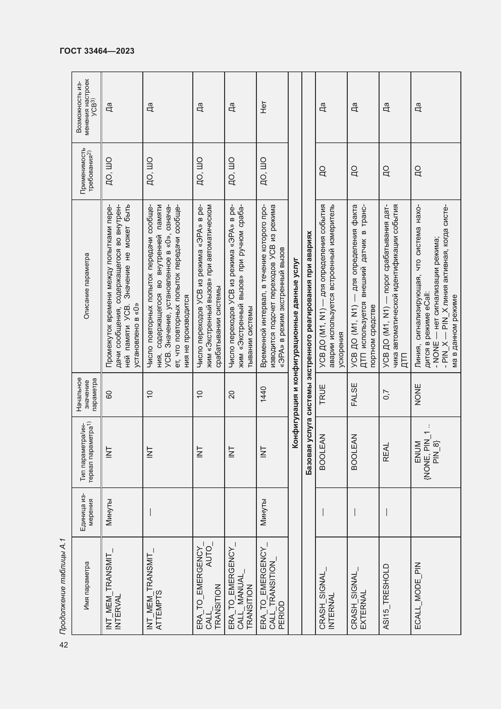 Страница 47 ГОСТ 33464-2023