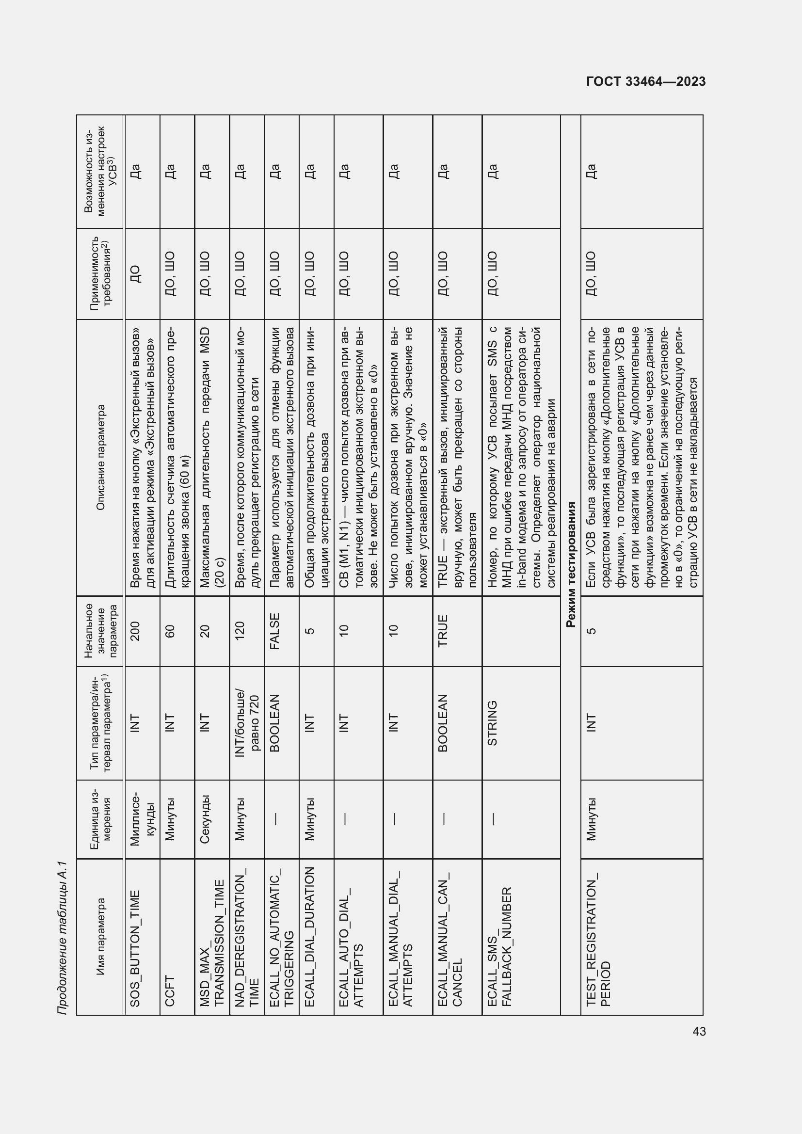 Страница 48 ГОСТ 33464-2023