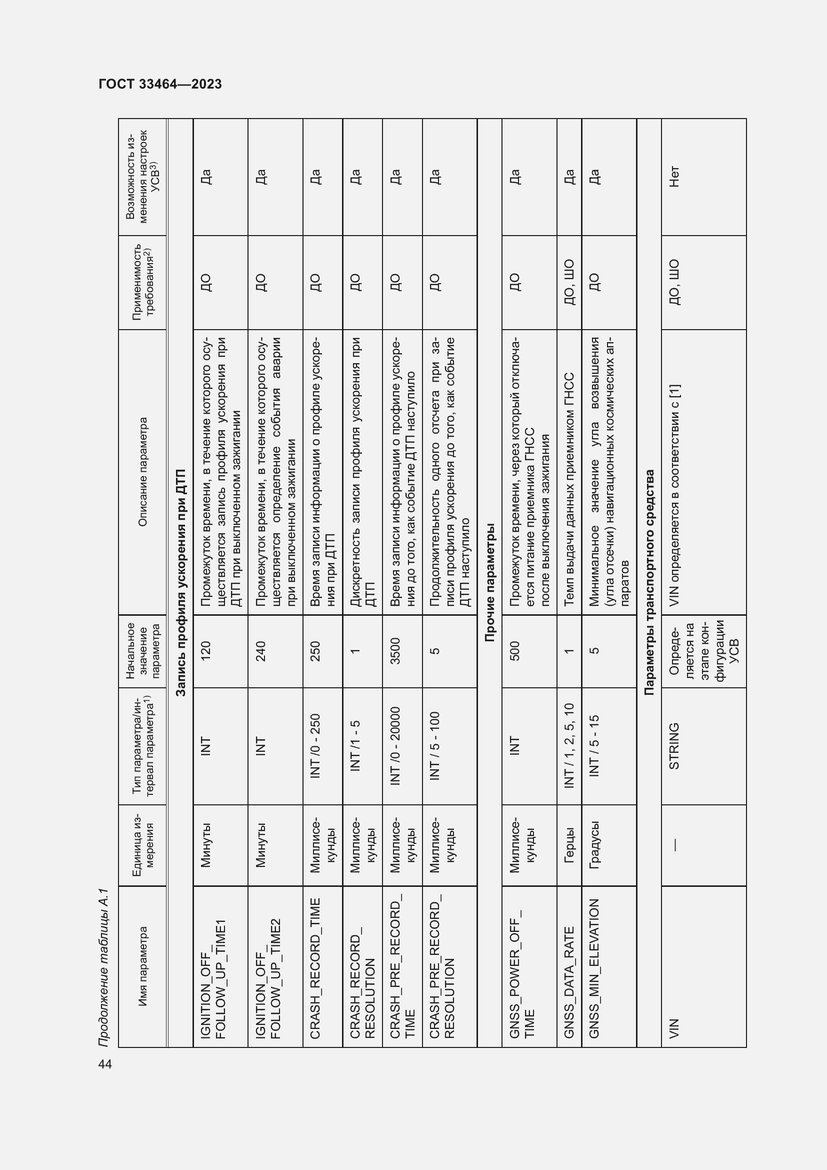 Страница 49 ГОСТ 33464-2023