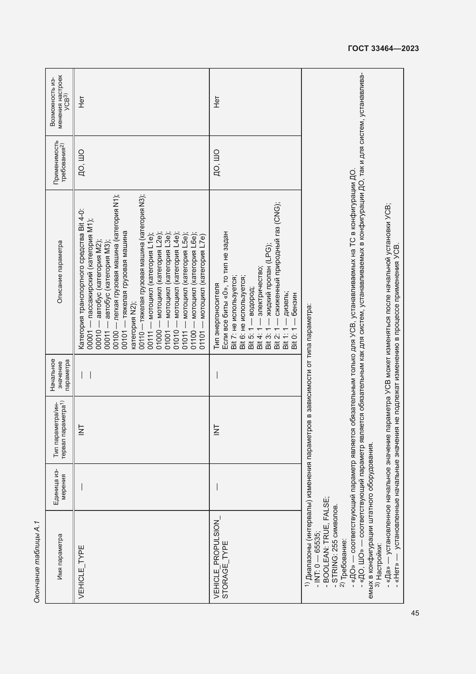 Страница 50 ГОСТ 33464-2023