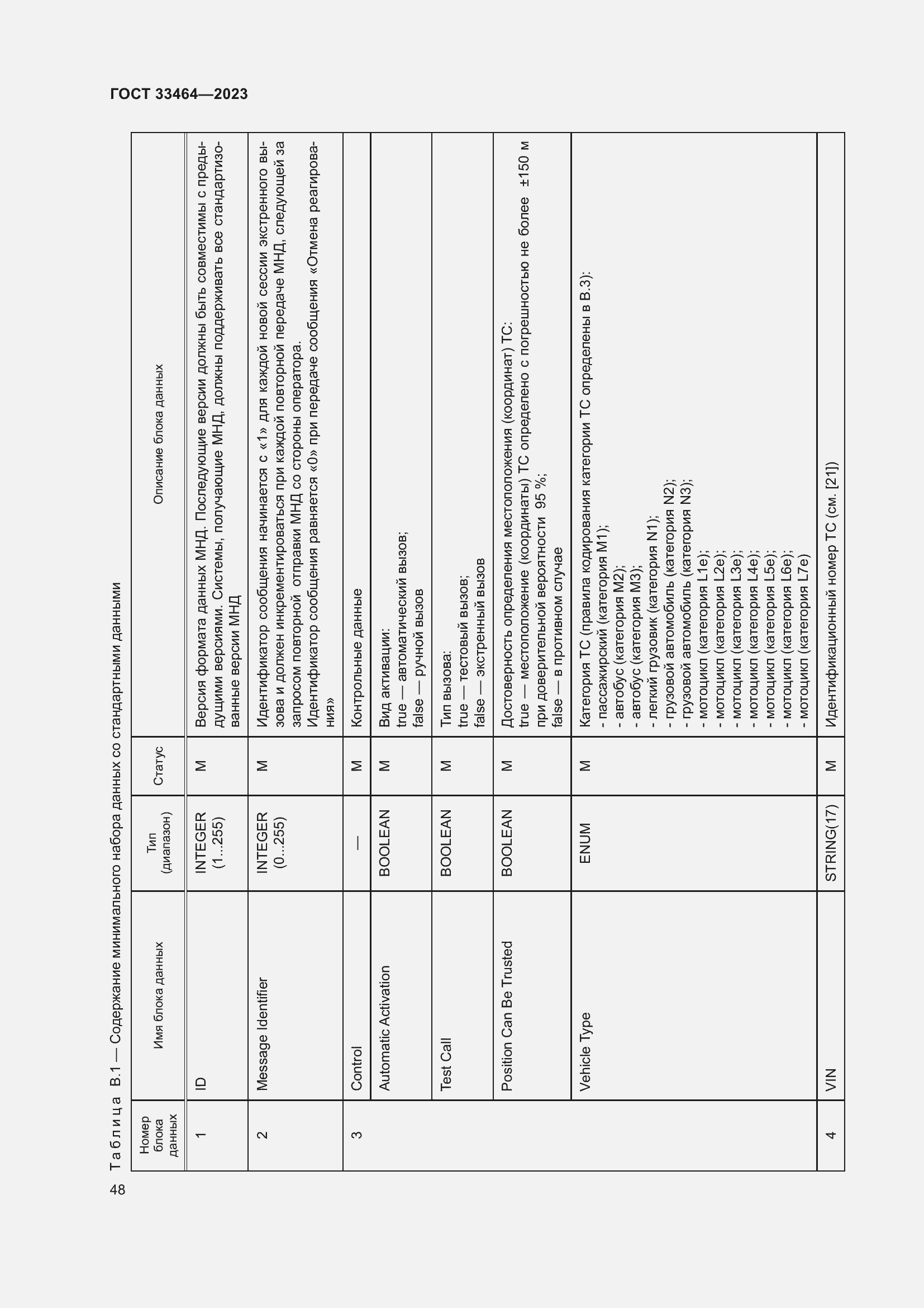 Страница 53 ГОСТ 33464-2023