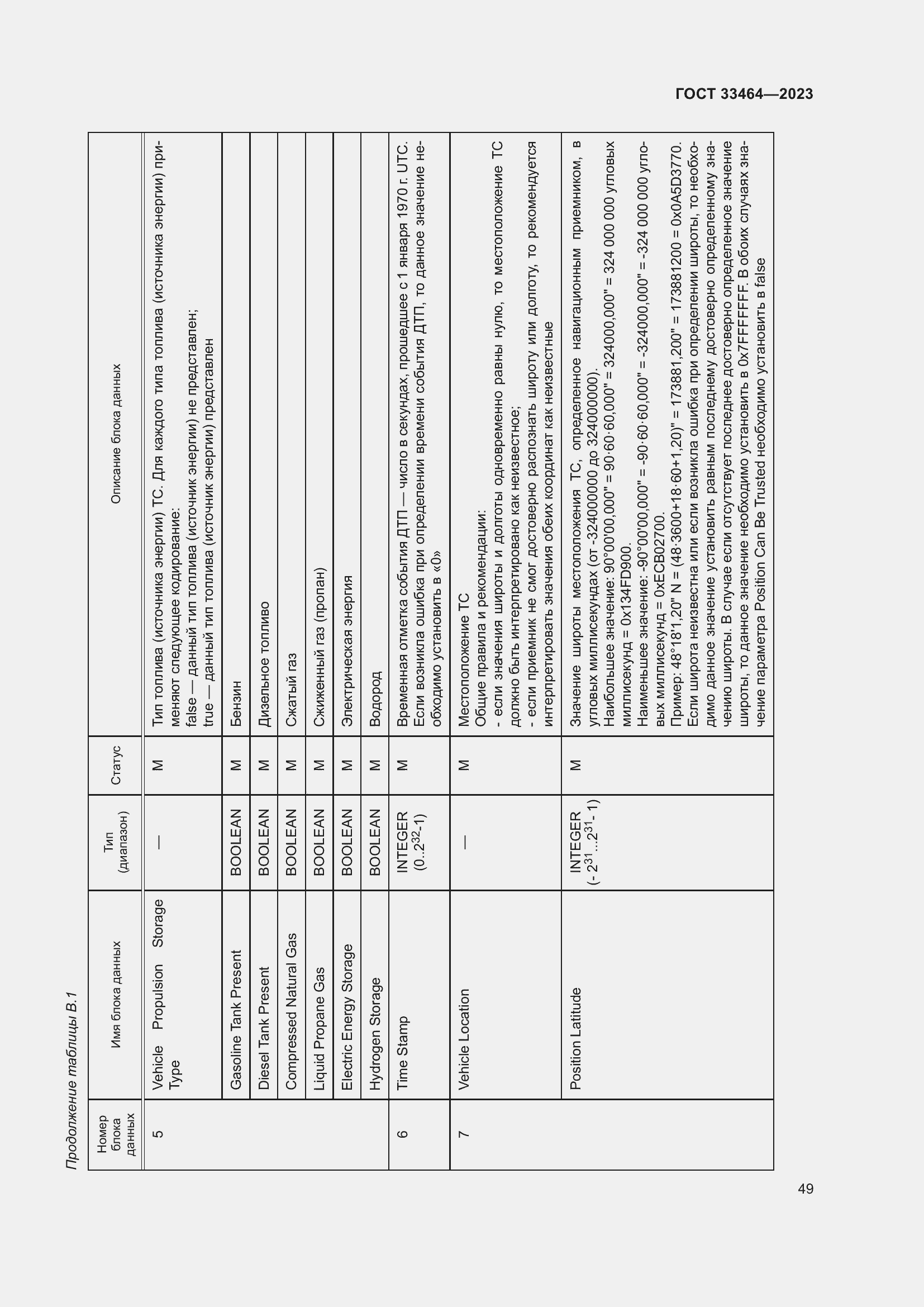 Страница 54 ГОСТ 33464-2023