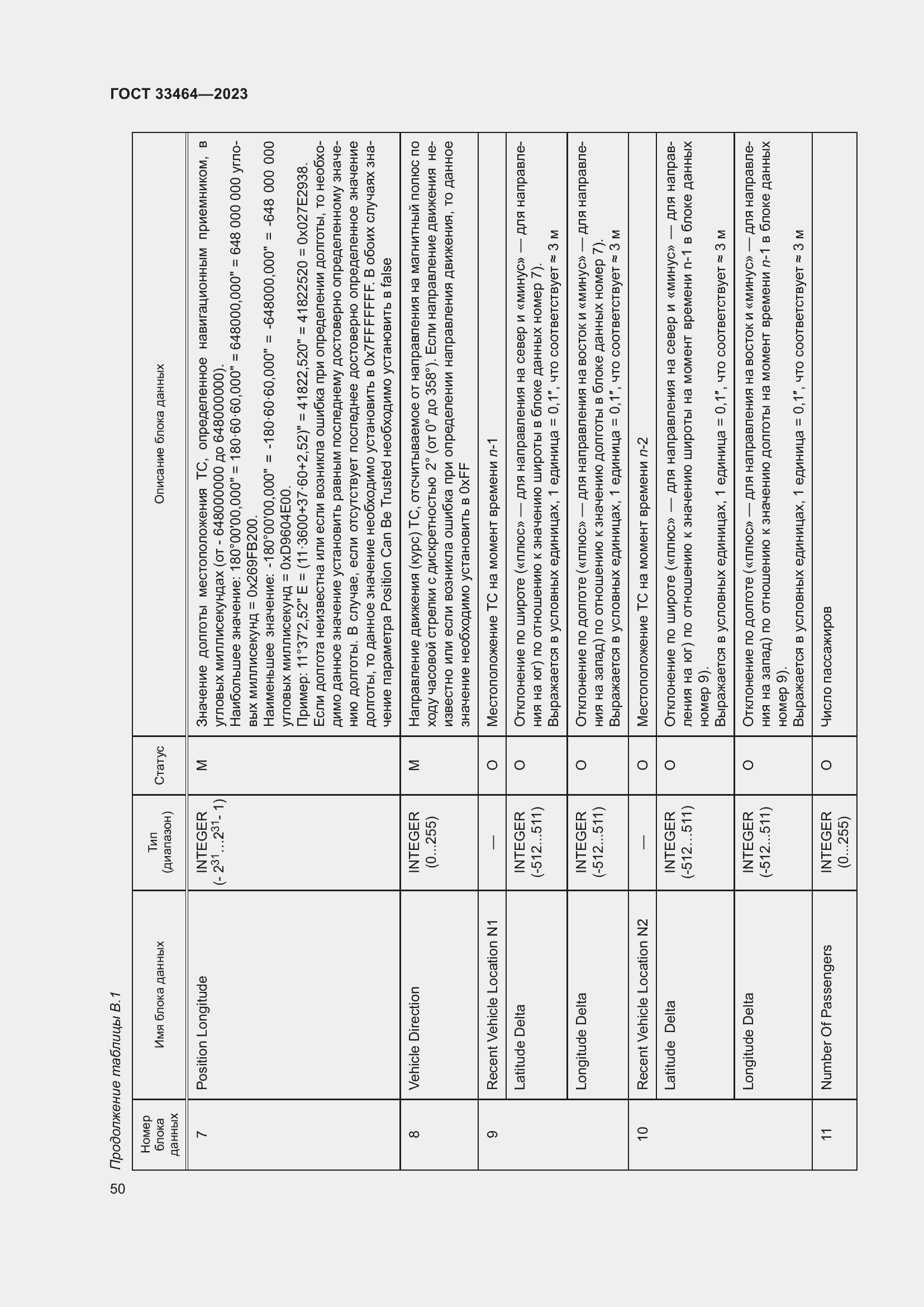 Страница 55 ГОСТ 33464-2023