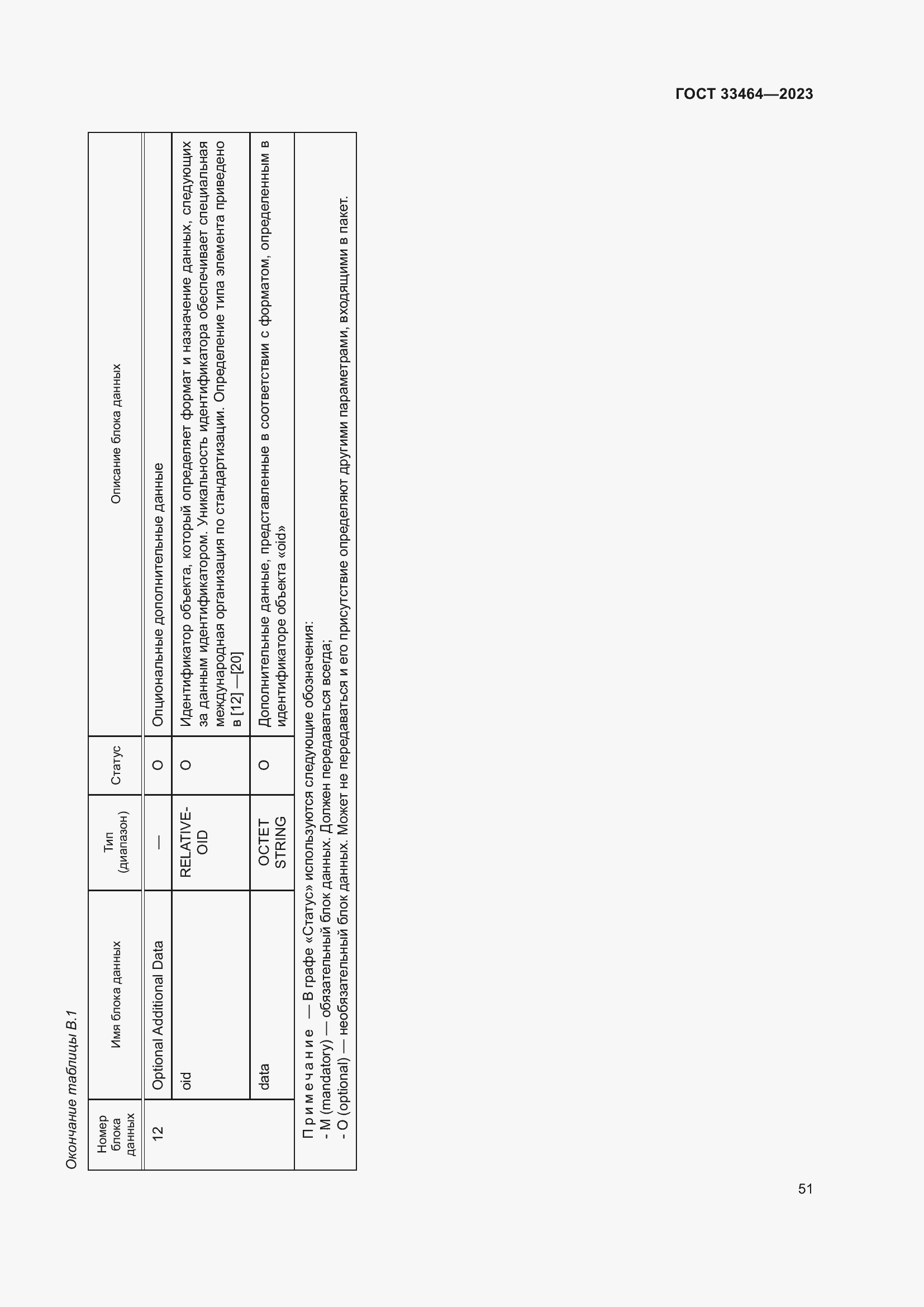 Страница 56 ГОСТ 33464-2023