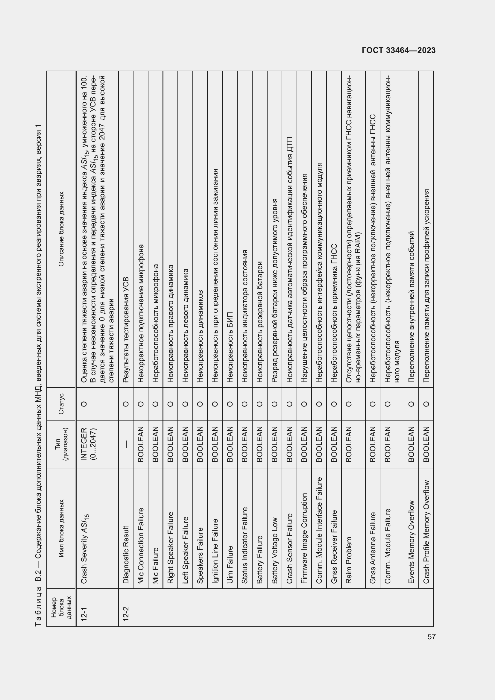 Страница 62 ГОСТ 33464-2023