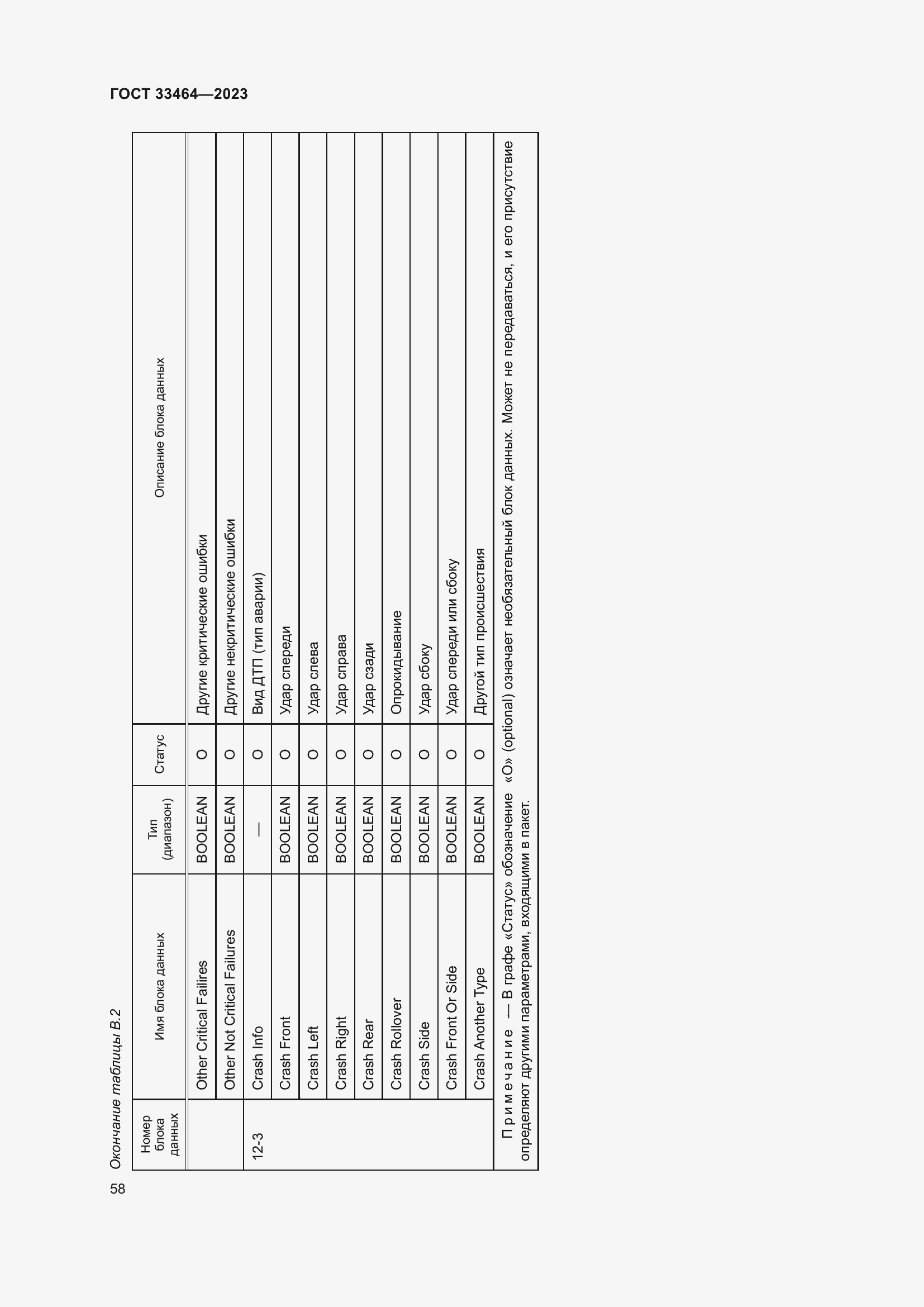 Страница 63 ГОСТ 33464-2023