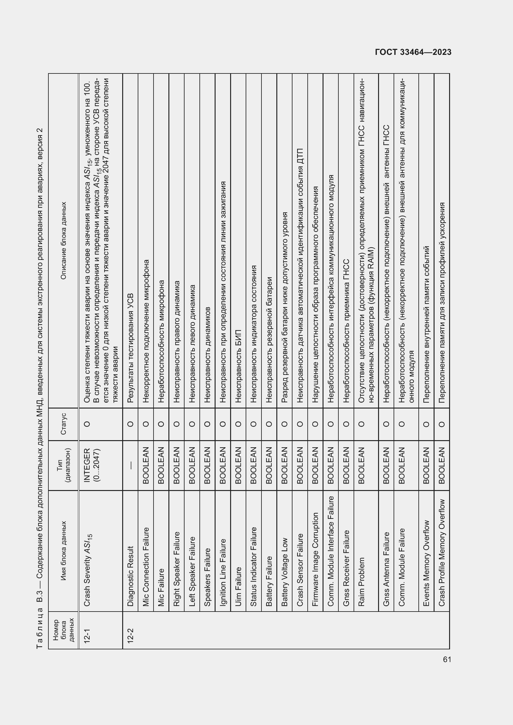 Страница 66 ГОСТ 33464-2023