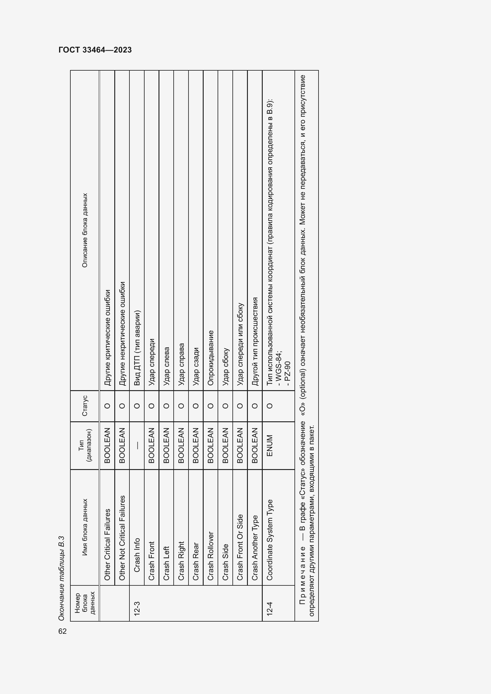 Страница 67 ГОСТ 33464-2023