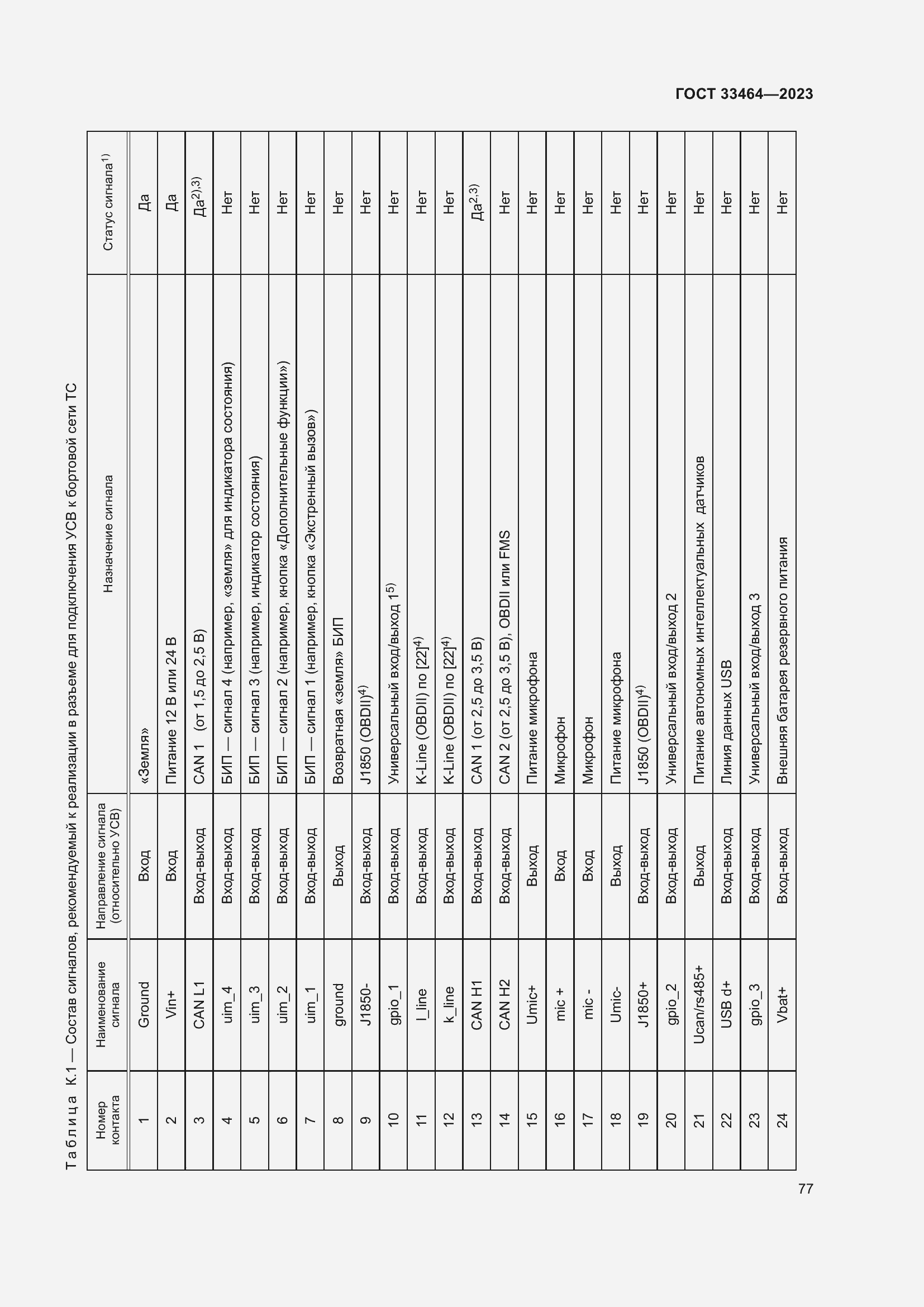 Страница 82 ГОСТ 33464-2023