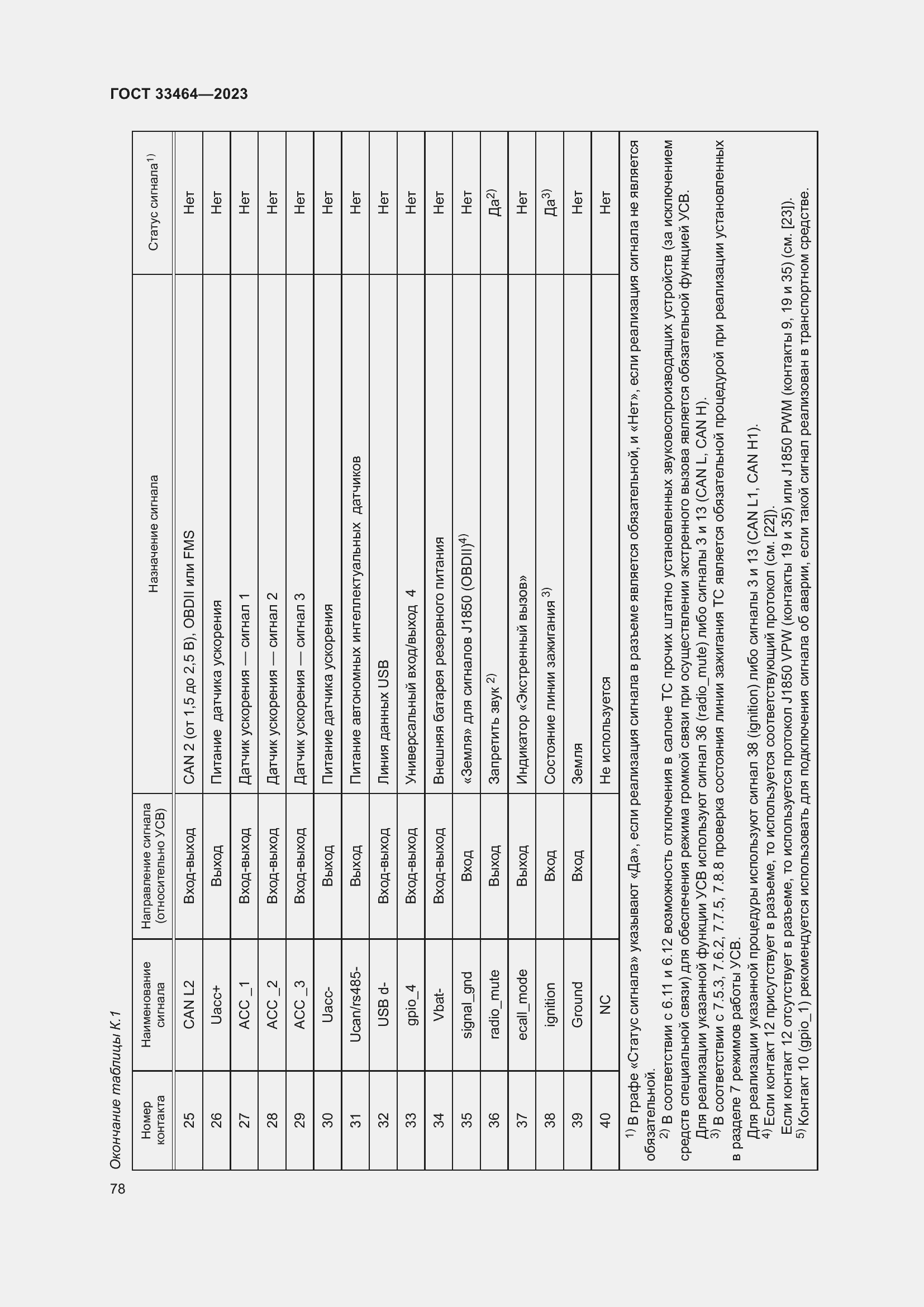 Страница 83 ГОСТ 33464-2023