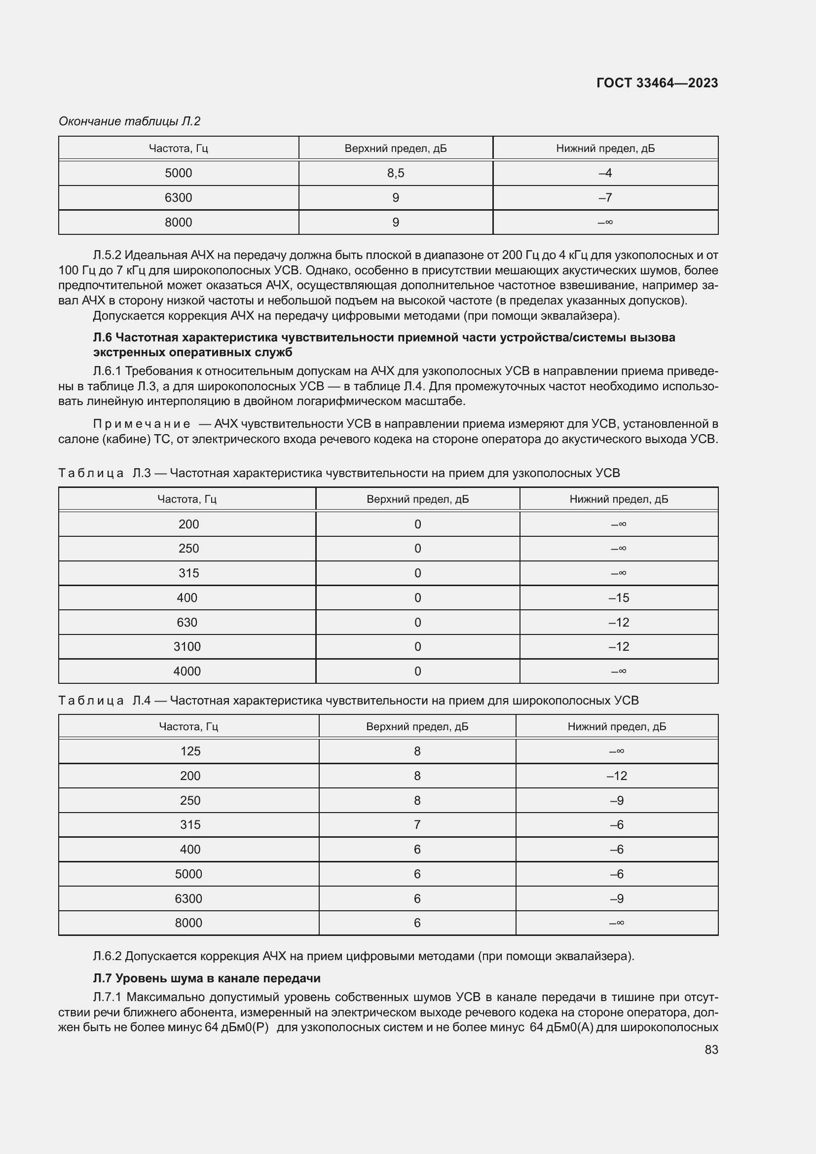 Страница 88 ГОСТ 33464-2023