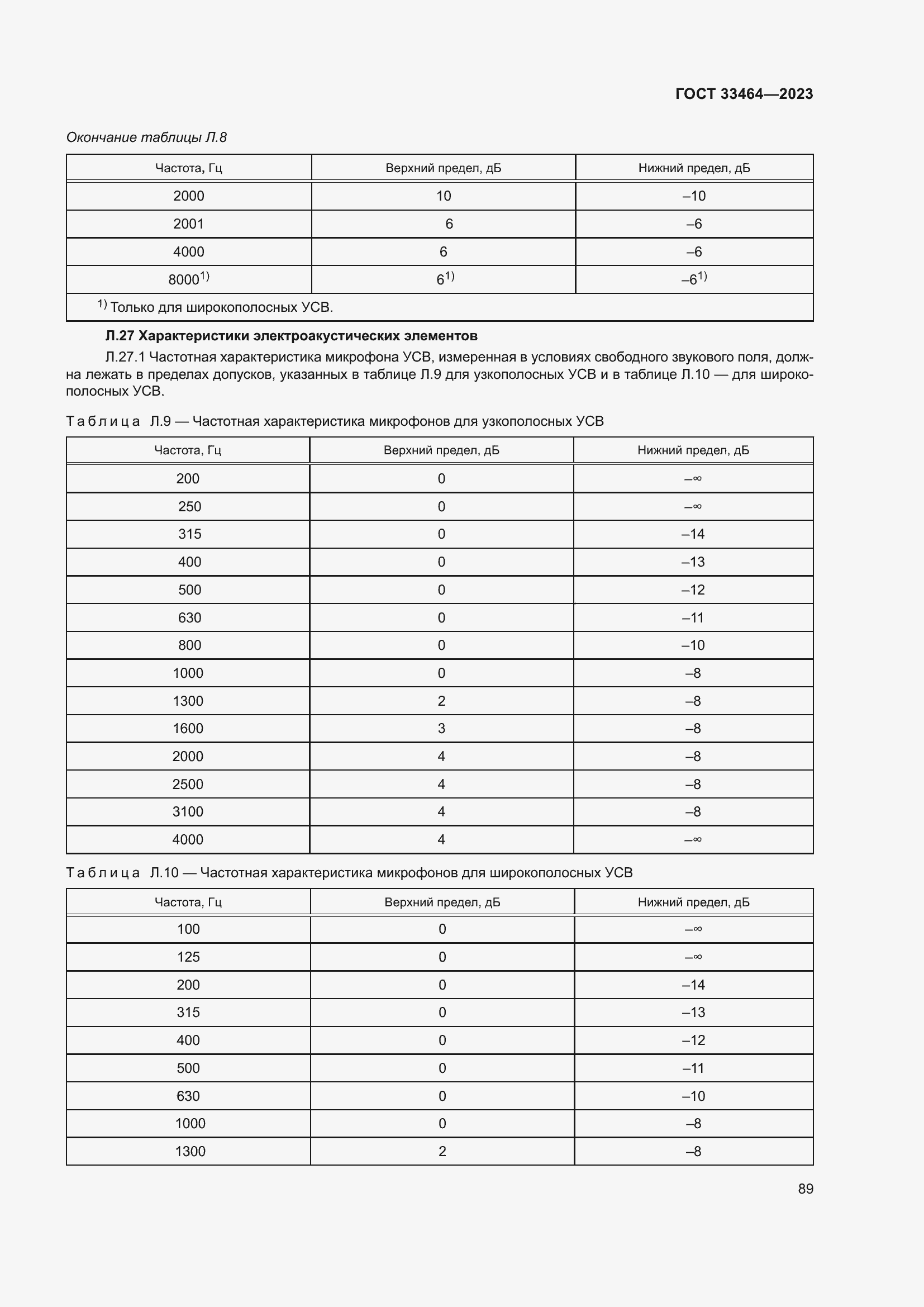 Страница 94 ГОСТ 33464-2023
