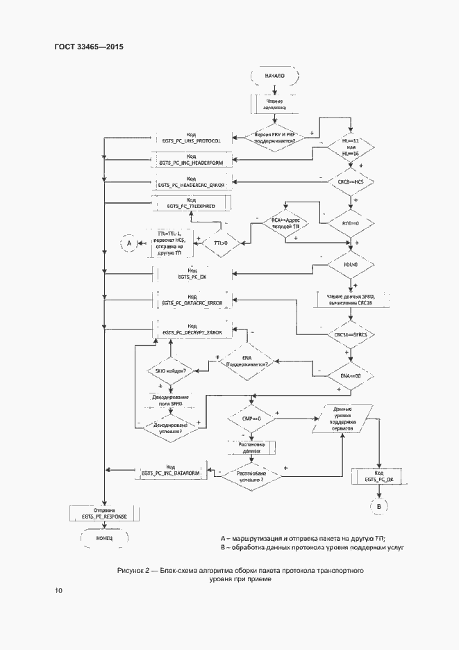 Страница 14 ГОСТ 33465-2015