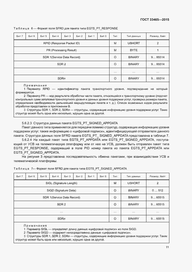 Страница 15 ГОСТ 33465-2015