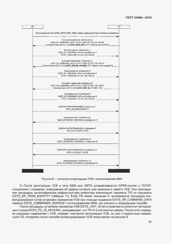 Страница 33 ГОСТ 33465-2015