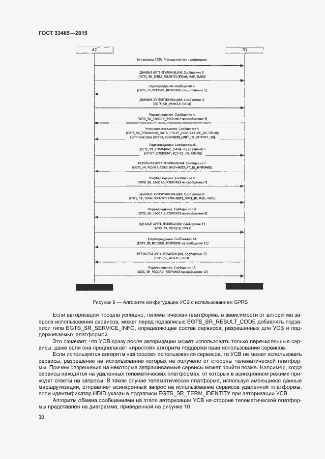 Страница 34 ГОСТ 33465-2015