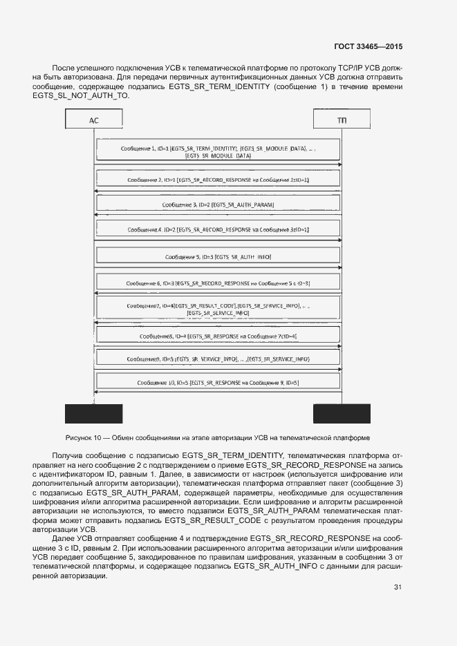 Страница 35 ГОСТ 33465-2015