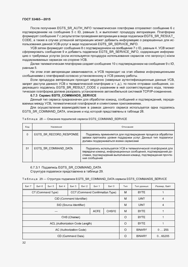 Страница 36 ГОСТ 33465-2015