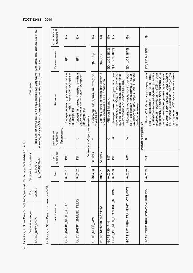 Страница 40 ГОСТ 33465-2015
