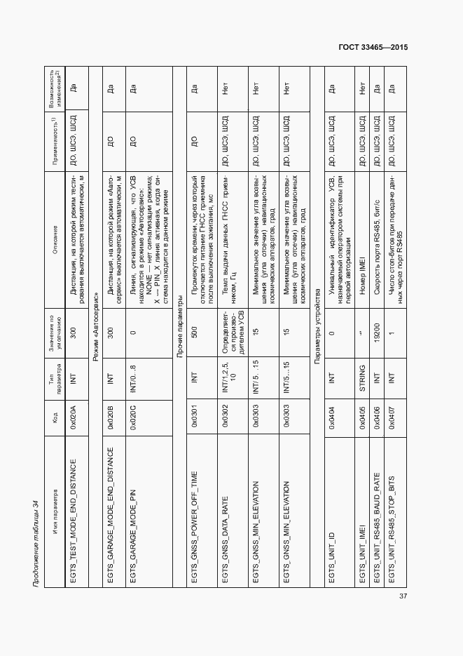 Страница 41 ГОСТ 33465-2015